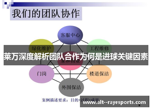 莱万深度解析团队合作为何是进球关键因素 莱万深度解析团队合作为何是进球关键因素