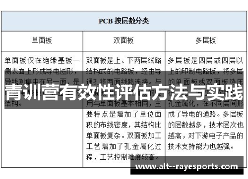 青训营有效性评估方法与实践