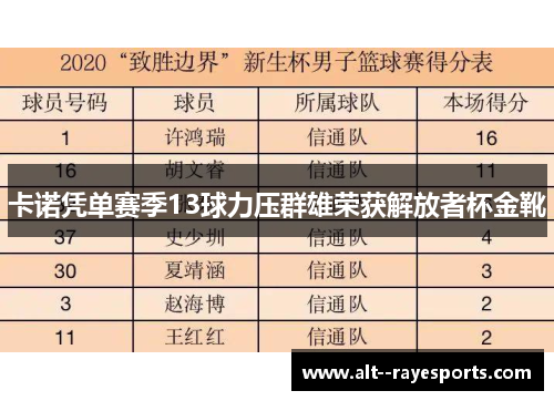 卡诺凭单赛季13球力压群雄荣获解放者杯金靴