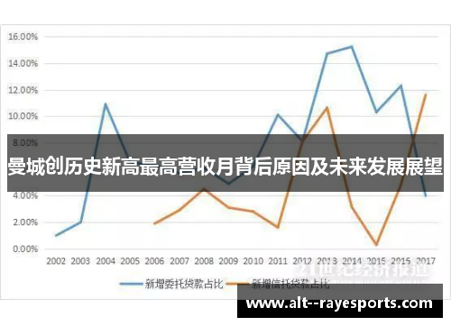 曼城创历史新高最高营收月背后原因及未来发展展望 曼城创历史新高最高营收月背后原因及未来发展展望