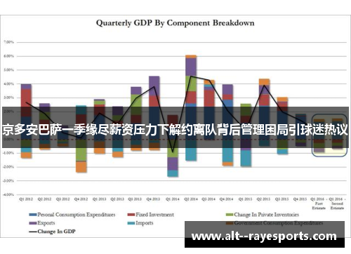 京多安巴萨一季缘尽薪资压力下解约离队背后管理困局引球迷热议 京多安巴萨一季缘尽薪资压力下解约离队背后管理困局引球迷热议