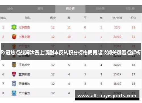 欧冠焦点战淘汰赛上演剧本反转积分榜格局再起波澜关键看点解析 欧冠焦点战淘汰赛上演剧本反转积分榜格局再起波澜关键看点解析