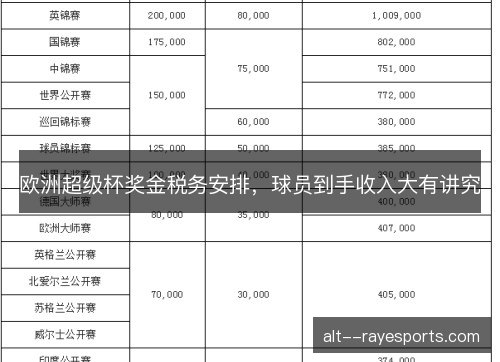 欧洲超级杯奖金税务安排,球员到手收入大有讲究 欧洲超级杯奖金税务安排,球员到手收入大有讲究